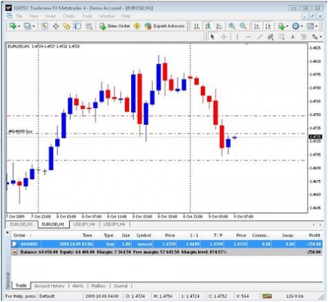 [UPDATED] Metatrader 4 Tip 17 – How to use the Terminal Window